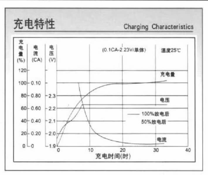 湯淺NPL系列電池